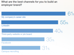 Why a Careers Website is the answer to your Hiring Problems