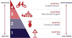 Key themes from TALiNT’s 2019 Talent Acquisition Benchmark Summit