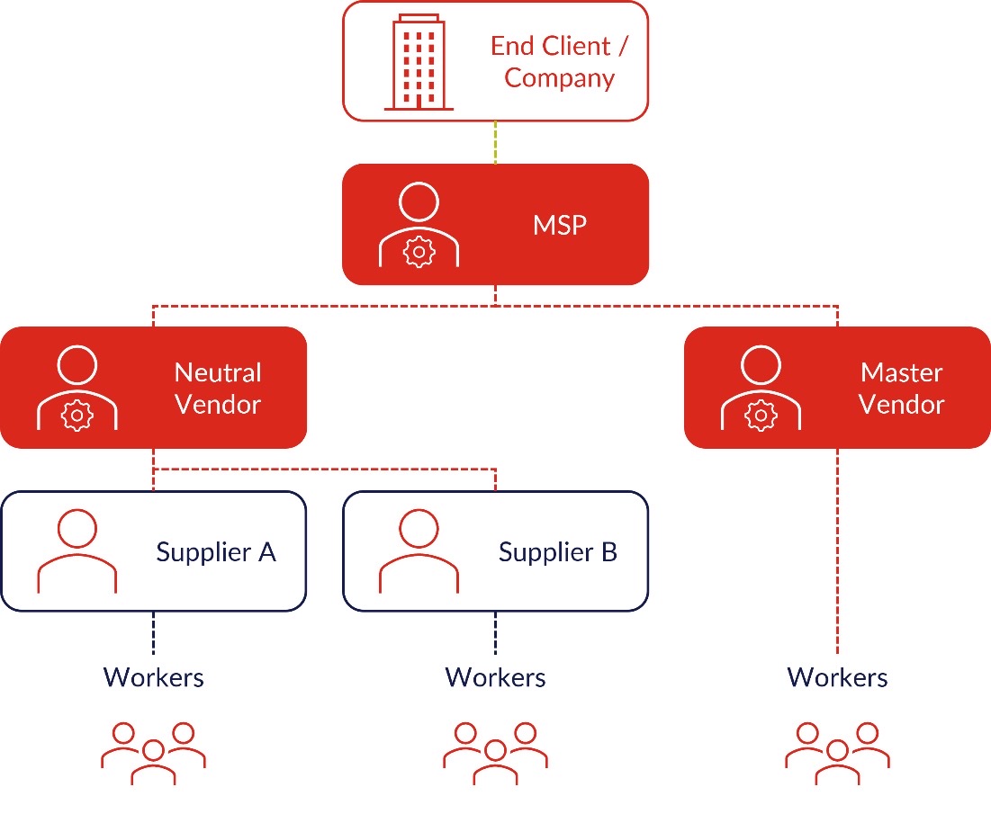 What Are The Different Types of MSPs?