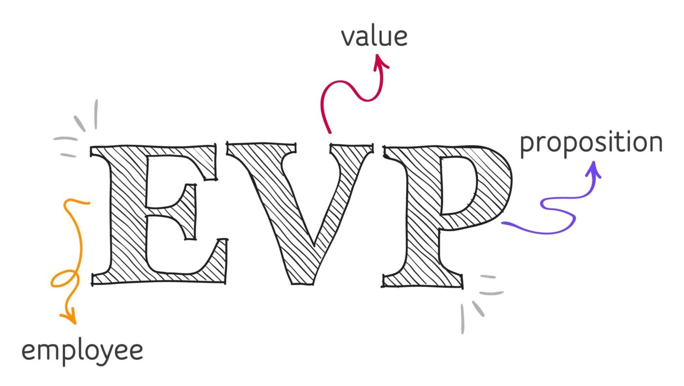 employee value proposition graphic EVP