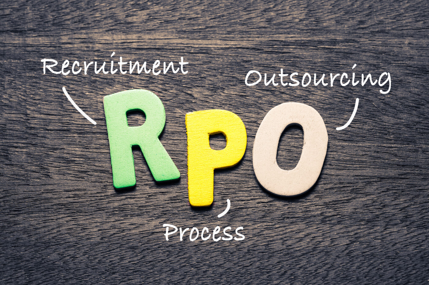 RPO - Recruitment Process Outsourcing
